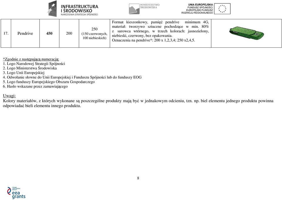 Logo Narodowej Strategii Spójności 2. Logo Ministerstwa Środowiska 3. Logo Unii Europejskiej 4. Odwołanie słowne do Unii Europejskiej i Funduszu Spójności lub do funduszy EOG 5.