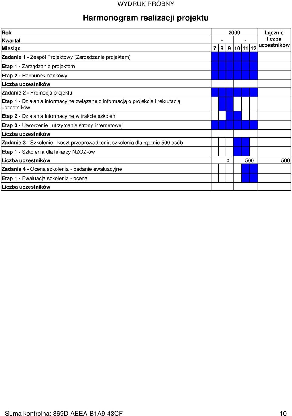 trakcie szkoleń Etap 3 - Utworzenie i utrzymanie strony internetowej Liczba uczestników Zadanie 3 - Szkolenie - koszt przeprowadzenia szkolenia dla łącznie 500 osób Etap 1 - Szkolenia dla