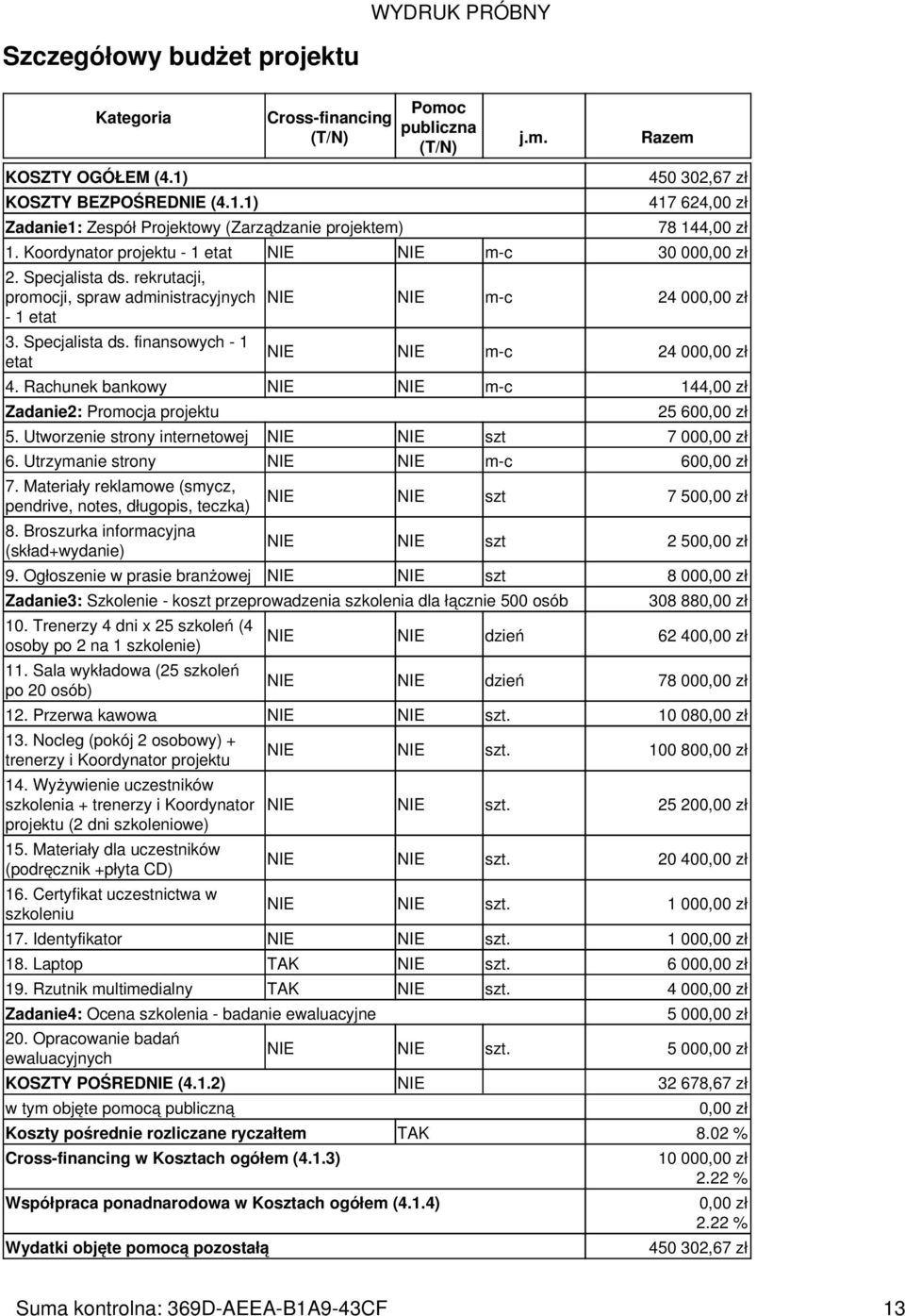 rekrutacji, promocji, spraw administracyjnych - 1 etat 3. Specjalista ds. finansowych - 1 etat NIE NIE m-c 24 000,00 zł NIE NIE m-c 24 000,00 zł 4.