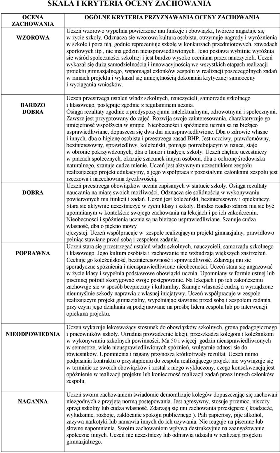 Odznacza sie wzorowa kultura osobista, otrzymuje nagrody i wyróżnienia w szkole i poza nią, godnie reprezentuje szkołę w konkursach przedmiotowych, zawodach sportowych itp.