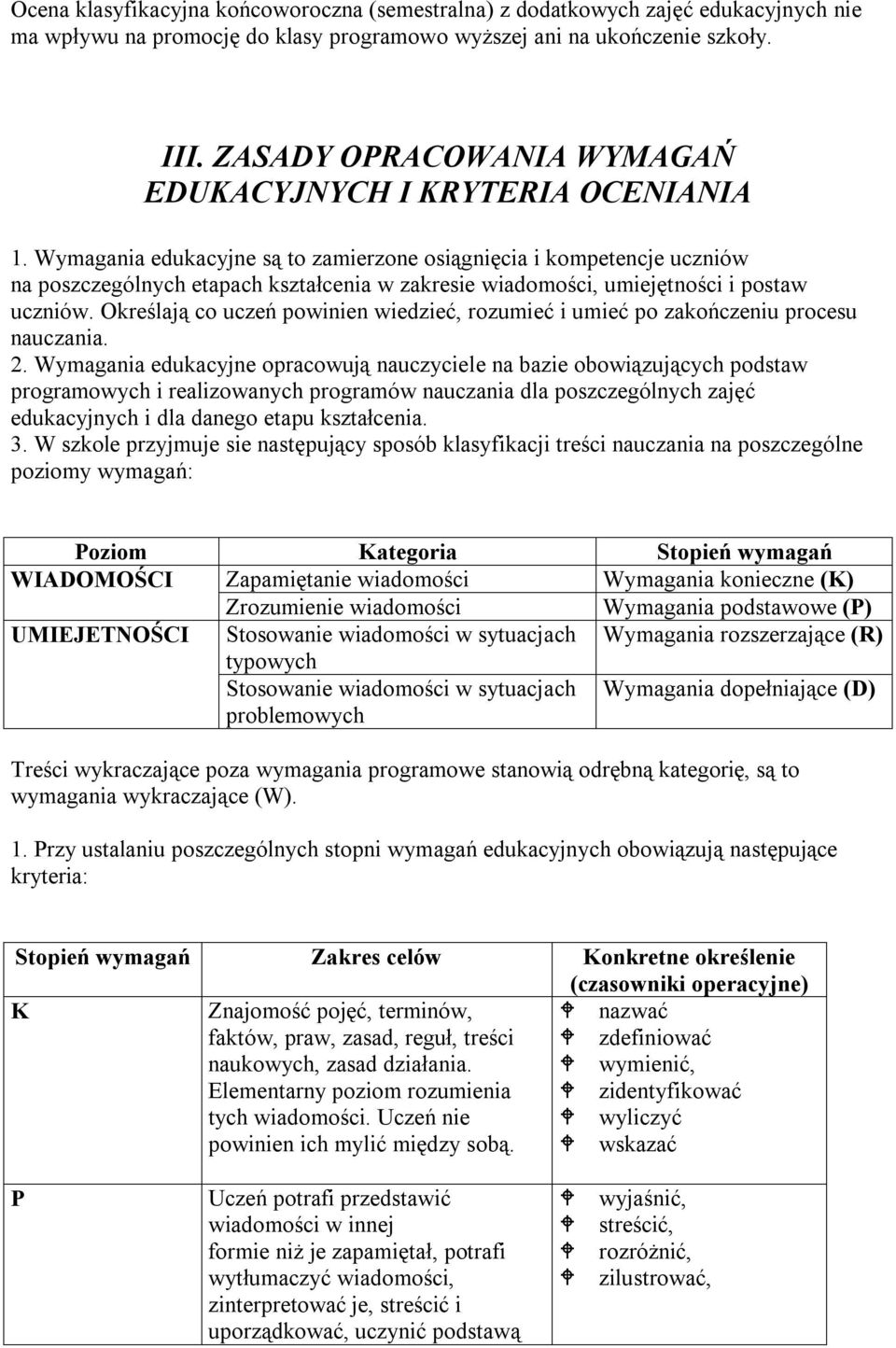 Wymagania edukacyjne są to zamierzone osiągnięcia i kompetencje uczniów na poszczególnych etapach kształcenia w zakresie wiadomości, umiejętności i postaw uczniów.