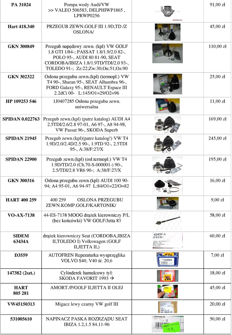 ) VW T4 90-, Sharan 95-, SEAT Alhambra 96-, FORD Galaxy 95-, RENAULT Espace III 2.2dCi 00- L:145/O1=29/O2=96 1J0407285 Osłona przegubu zewn. uniwersalna 110,00 zł 25,00 zł 11,00 zł SPIDAN 0.