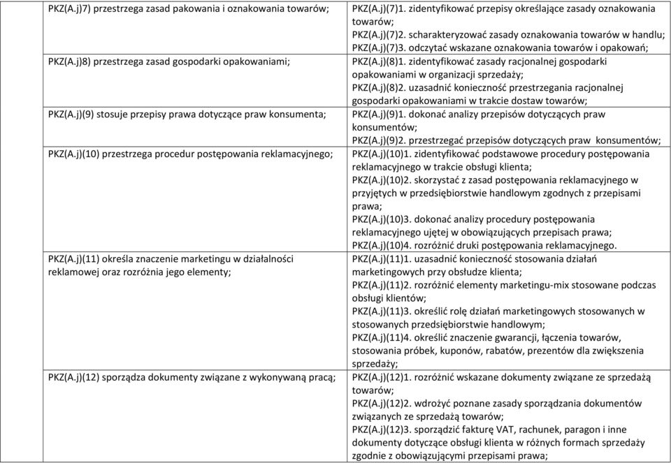 j)(12) sporządza dokumenty związane z wykonywaną pracą; PKZ(A.j)(7)1. zidentyfikować przepisy określające zasady oznakowania towarów; PKZ(A.j)(7)2.