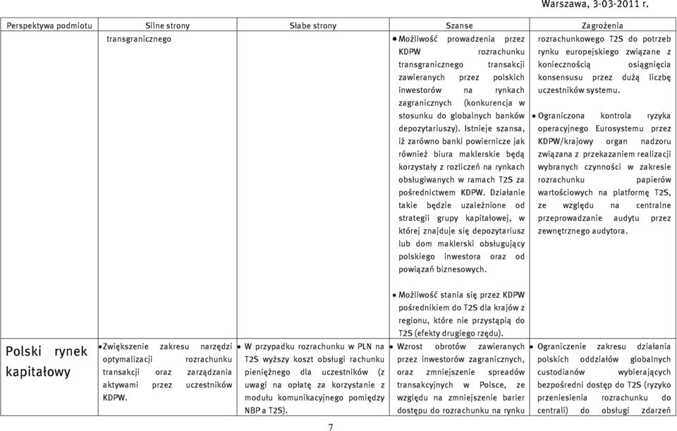 Istnieje szansa, operacyjnego Eurosystemu przez iż zarówno banki powiernicze jak KDPW/krajowy organ nadzoru również biura maklerskie będą korzystały z rozliczeń na rynkach związana z przekazaniem