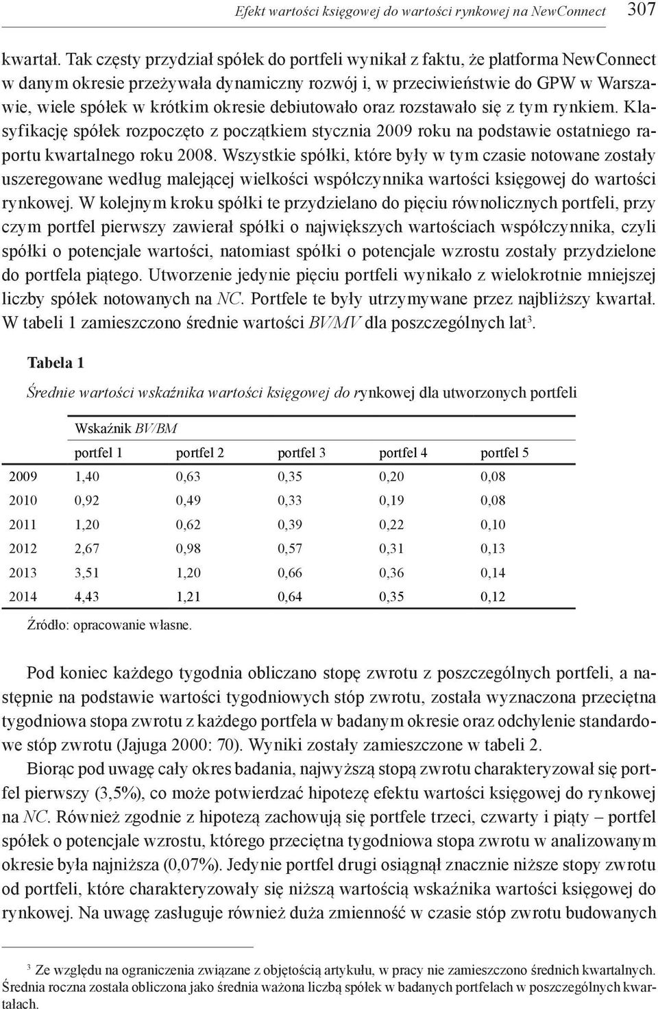 debiutowało oraz rozstawało się z tym rynkiem. Klasyfikację spółek rozpoczęto z początkiem stycznia 2009 roku na podstawie ostatniego raportu kwartalnego roku 2008.