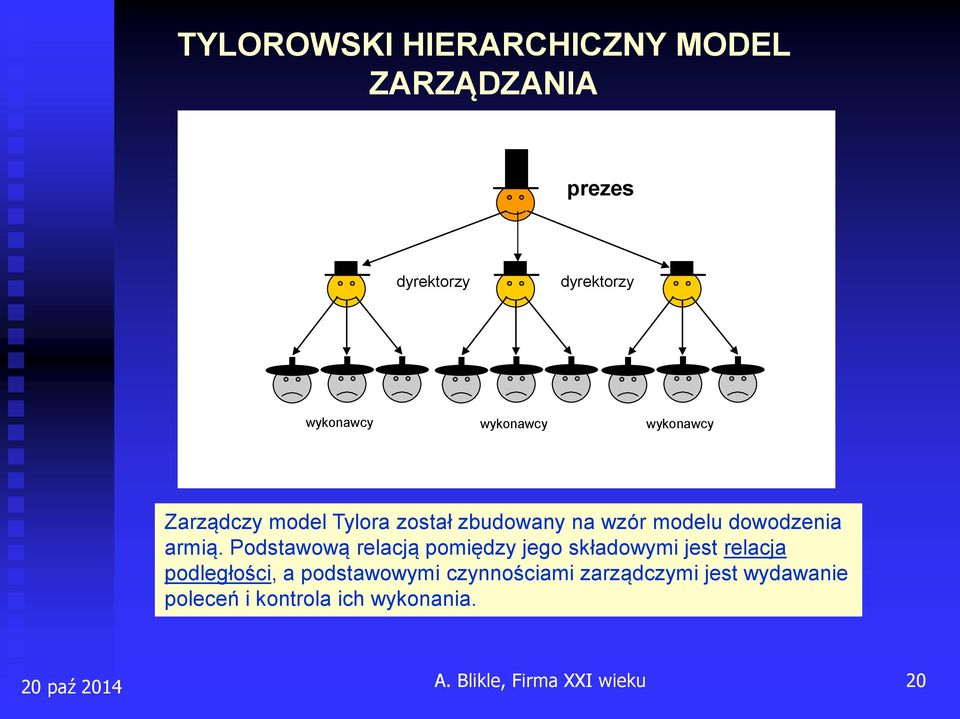 Podstawową relacją pomiędzy jego składowymi jest relacja podległości, a podstawowymi