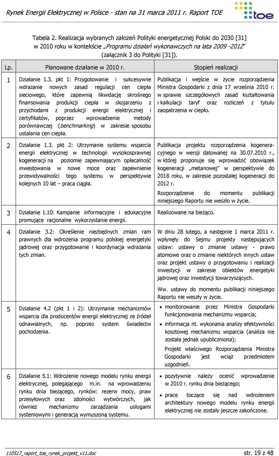 pkt 1: Przygotowanie i sukcesywne wdrażanie nowych zasad regulacji cen ciepła sieciowego, które zapewnią likwidację skrośnego finansowania produkcji ciepła w skojarzeniu z przychodami z produkcji