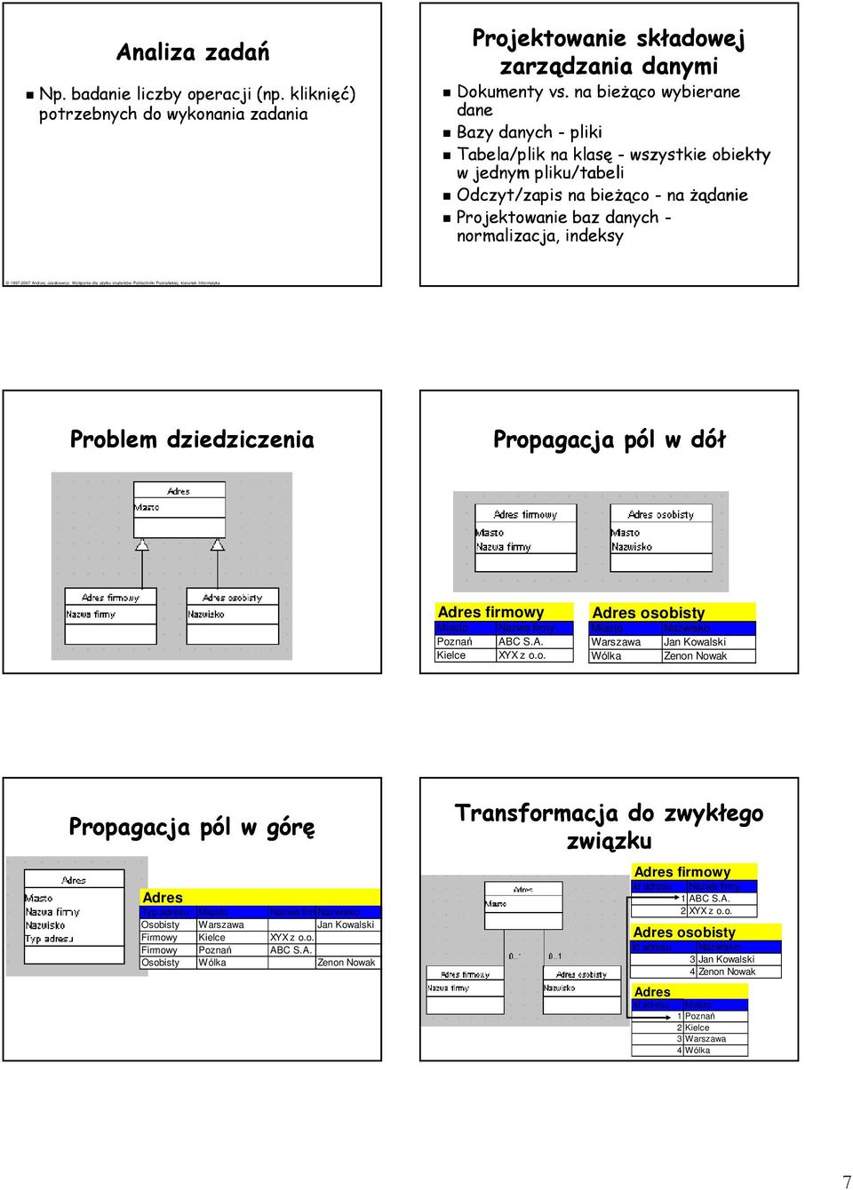 997-2007 Andrzej Jaszkiewicz. Wyłącznie dla użytku studentów Politechniki Poznańskiej, kierunek Informatyka Problem dziedziczenia Propagacja pól w dół Adres firmowy Miasto Nazwa firmy Poznań ABC S.A. Kielce XYX z o.