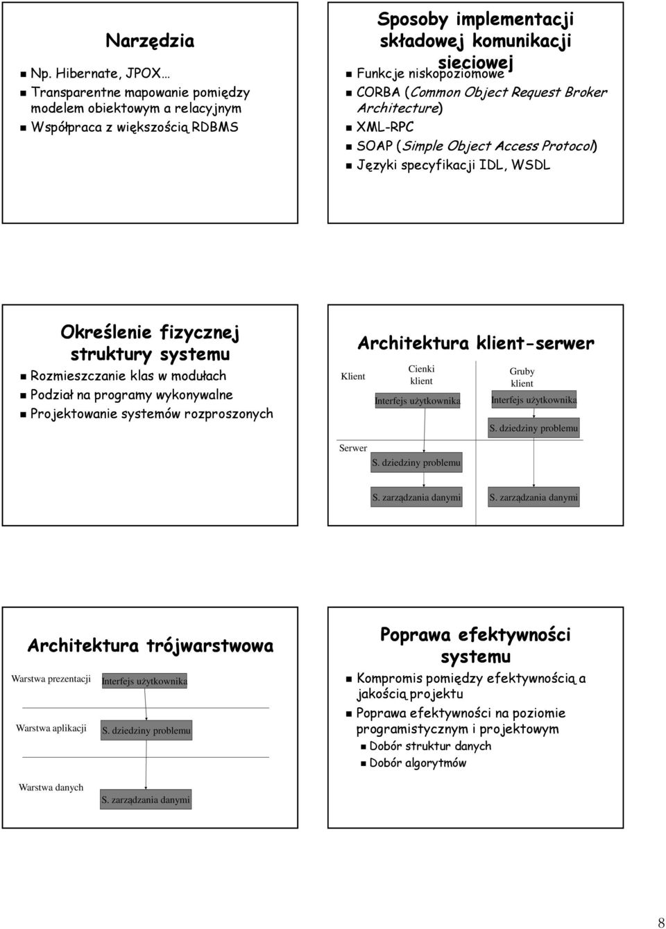 (Common Object Request Broker Architecture) XML-RPC SOAP (Simple Object Access Protocol) Języki specyfikacji IDL, WSDL Określenie fizycznej struktury systemu Rozmieszczanie klas w modułach Podział na