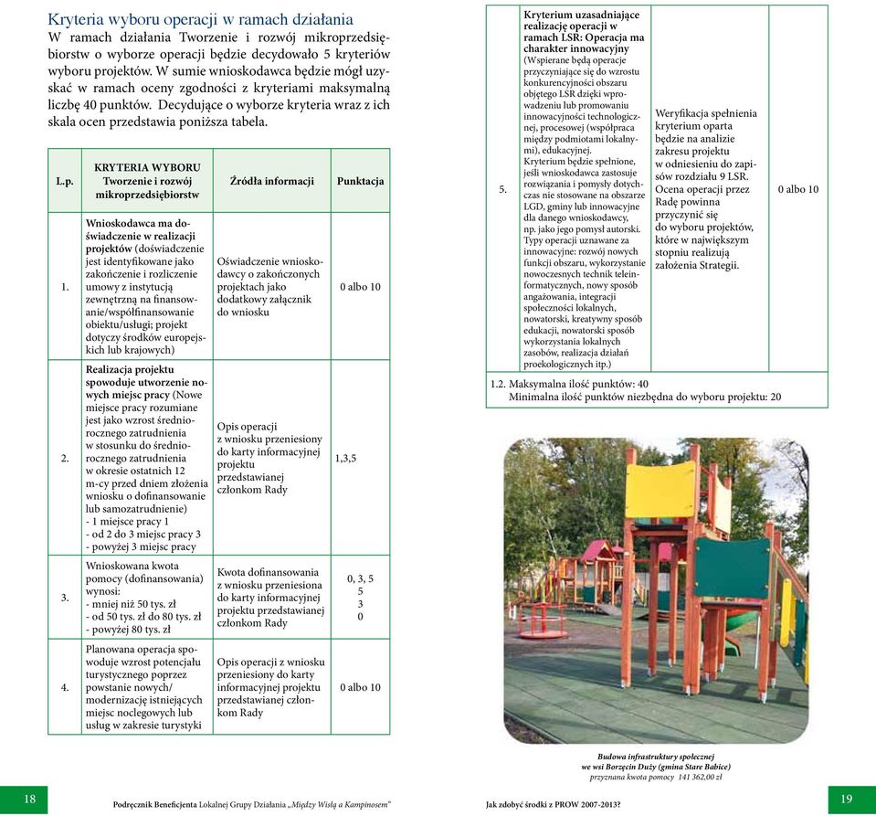 3. 4. KRYTERIA WYBORU Tworzenie i rozwój mikroprzedsiębiorstw Wnioskodawca ma doświadczenie w realizacji projektów (doświadczenie jest identyfikowane jako zakończenie i rozliczenie umowy z instytucją