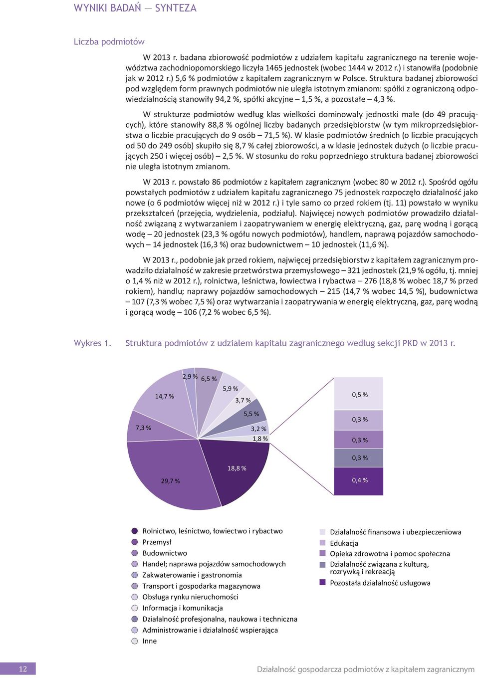 Struktura badanej zbiorowości pod względem form prawnych nie uległa istotnym zmianom: spółki z ograniczoną odpowiedzialnością stanowiły 94,2 %, spółki akcyjne 1,5 %, a pozostałe 4,3 %.
