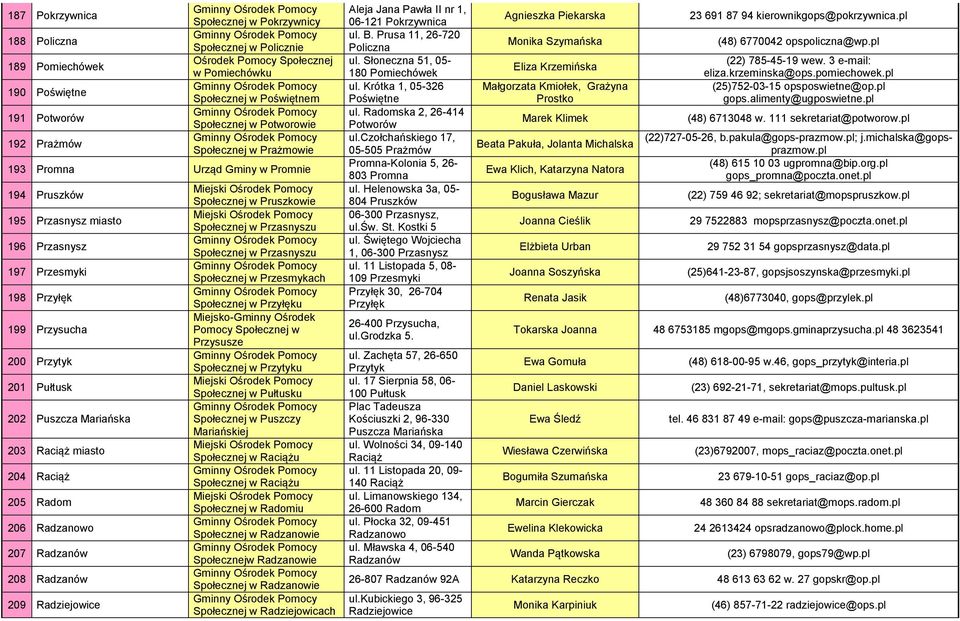 Alfabetyczny wykaz jednostek realizujących program RODZINA 500 PLUS - PDF  Darmowe pobieranie