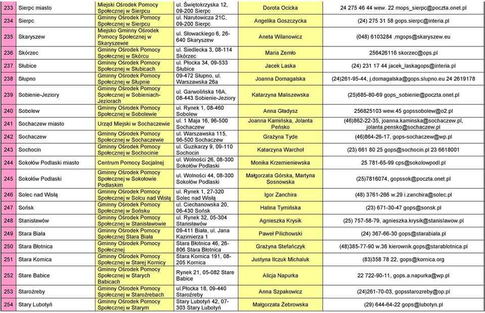 245 Sokołów Podlaski 246 Solec nad Wisłą 247 Sońsk 248 Stanisławów 249 Stara Biała 250 Stara Błotnica 251 Stara Kornica 252 Stare Babice 253 Staroźreby 254 Stary Lubotyń w Sokołowie Podlaskim w Solcu