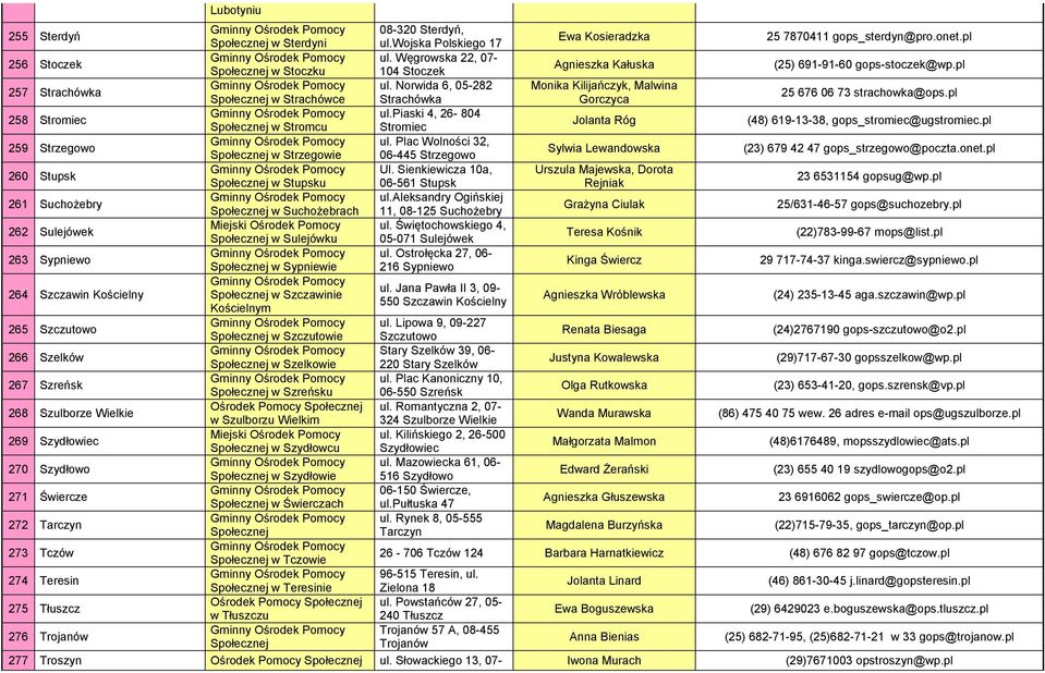 Norwida 6, 05-282 Monika Kilijańczyk, Malwina w Strachówce Strachówka Gorczyca 25 676 06 73 strachowka@ops.pl 258 Stromiec ul.