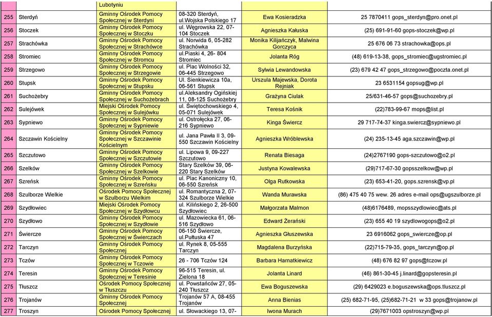 Norwida 6, 05-282 Monika Kilijańczyk, Malwina w Strachówce Strachówka Gorczyca 25 676 06 73 strachowka@ops.pl 258 Stromiec ul.