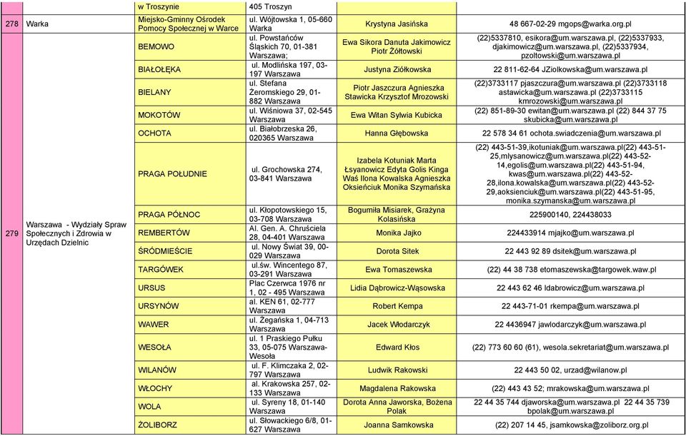 Stefana Żeromskiego 29, 01-882 Warszawa ul. Wiśniowa 37, 02-545 Warszawa ul. Białobrzeska 26, 020365 Warszawa ul. Grochowska 274, 03-841 Warszawa ul. Kłopotowskiego 15, 03-708 Warszawa Al