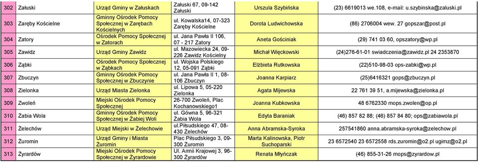 Kowalska14, 07-323 Zaręby Kościelne ul. Jana Pawła II 106, 07-217 Zatory ul. Mazowiecka 24, 09-226 Zawidz Kościelny ul. Wojska Polskiego 12, 05-091 Ząbki ul. Jana Pawła II 1, 08-106 Zbuczyn ul.