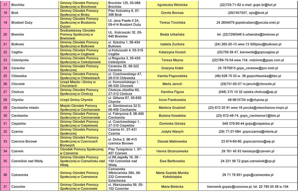 Czernice Borowe 34 Czerwin 35 Czerwińsk nad Wisłą 36 Czerwonka 37 Czosnów w Ciechanowie w Ciechanowie w Ciepielowie w Czernicach Borowych w Czerwinie w Czerwińsku nad Wisłą w Czerwonce w Czosnowie