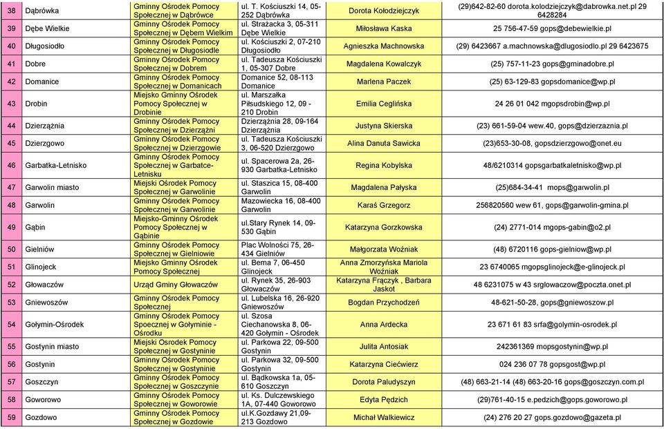 Miejsko Gminny Ośrodek Pomocy 52 Głowaczów Urząd Gminy Głowaczów 53 Gniewoszów 54 Gołymin-Ośrodek 55 Gostynin miasto 56 Gostynin 57 Goszczyn 58 Goworowo 59 Gozdowo Spoecznej w Gołyminie - Ośrodku