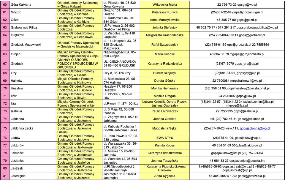 GMINNY O ŚRODEK POMOCY SPOŁECZNEJ W GRUDUSKU w Gzach w Halinowie w Huszlewie w Iłowie Pomocy w Iłży w Jabłonnie w Jabłonnie Lackiej w Jadowie w Jaktorowie w Jakubowie w Jasieńcu w Jastrzębiu w