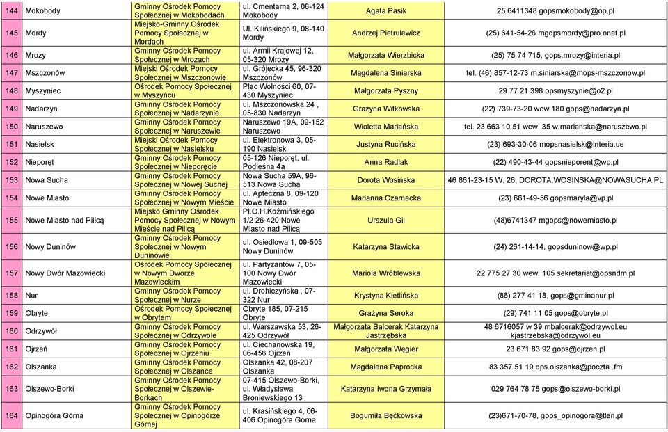 Kilińskiego 9, 08-140 Pomocy w Mordy Mordach ul. Armii Krajowej 12, w Mrozach 05-320 Mrozy ul. Grójecka 45, 96-320 w Mszczonowie Mszczonów Plac Wolności 60, 07- w Myszyńcu 430 Myszyniec ul.