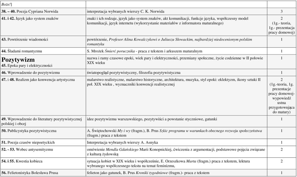 maturalnego) 43. Powtórzenie wiadomości powtórzenie, Profesor Alina Kowalczykowi o Juliuszu Słowackim, najbardziej niedocenionym polskim romantyku (g.- teoria, g.- prezentacja pracy domowej) 44.