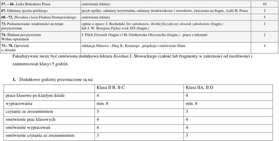 ) lub J. W. Borejsza Piękny wiek XIX (fragm.) 74. Śladami pozytywizmu Wobec uprzedzeń J. Pilch Dziennik (fragm.) i M. Gretkowska Obywatelka (fragm.) - praca z tekstami 75.- 78.