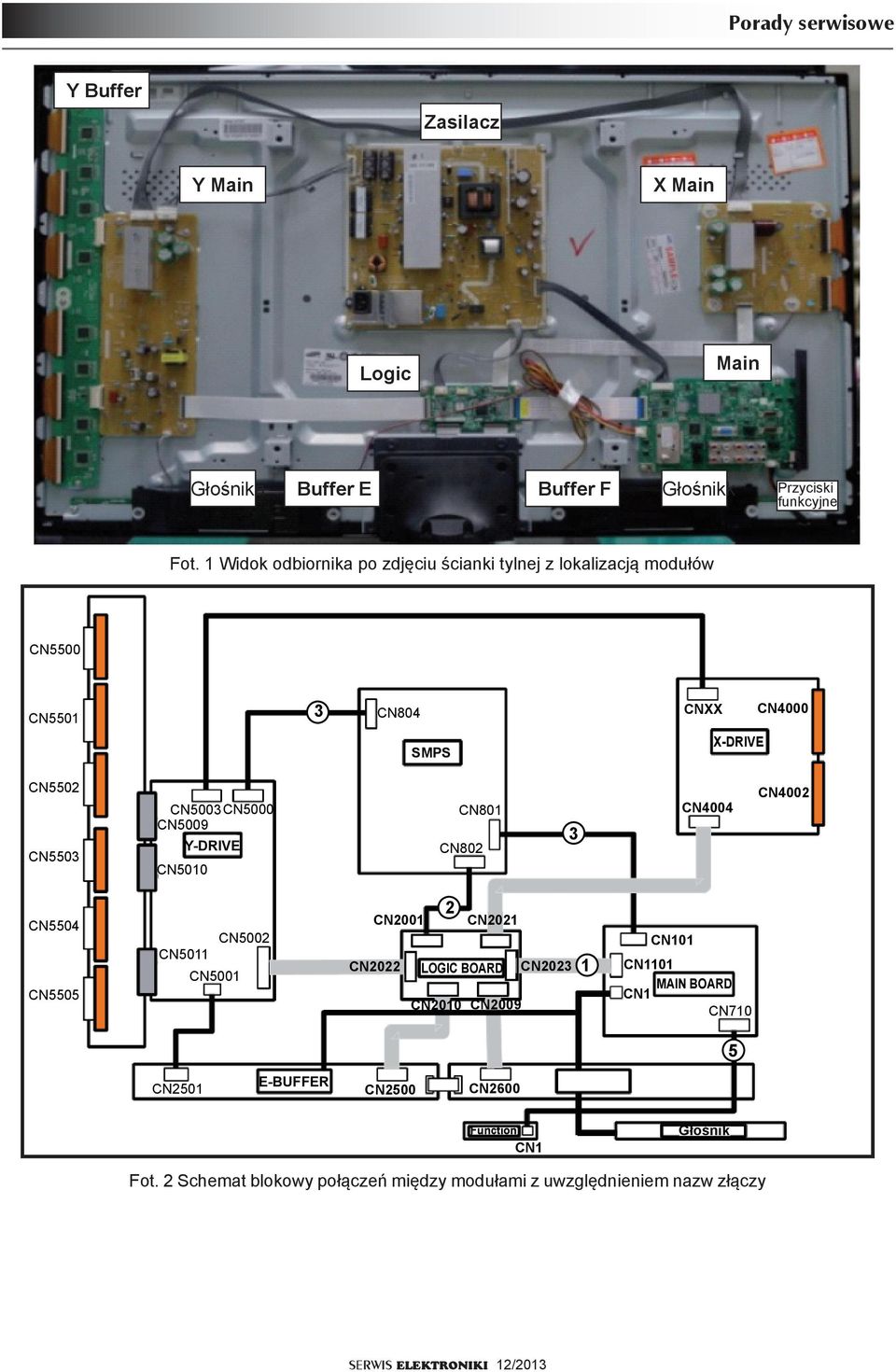 CN5009 CN5010 Y-DRIVE CN801 CN802 CN4004 CN4002 CN5504 CN5505 CN5011 CN5001 CN5002 2 CN2001 CN2021 CN2022 LOGIC BOARD CN202 CN2010 CN2009