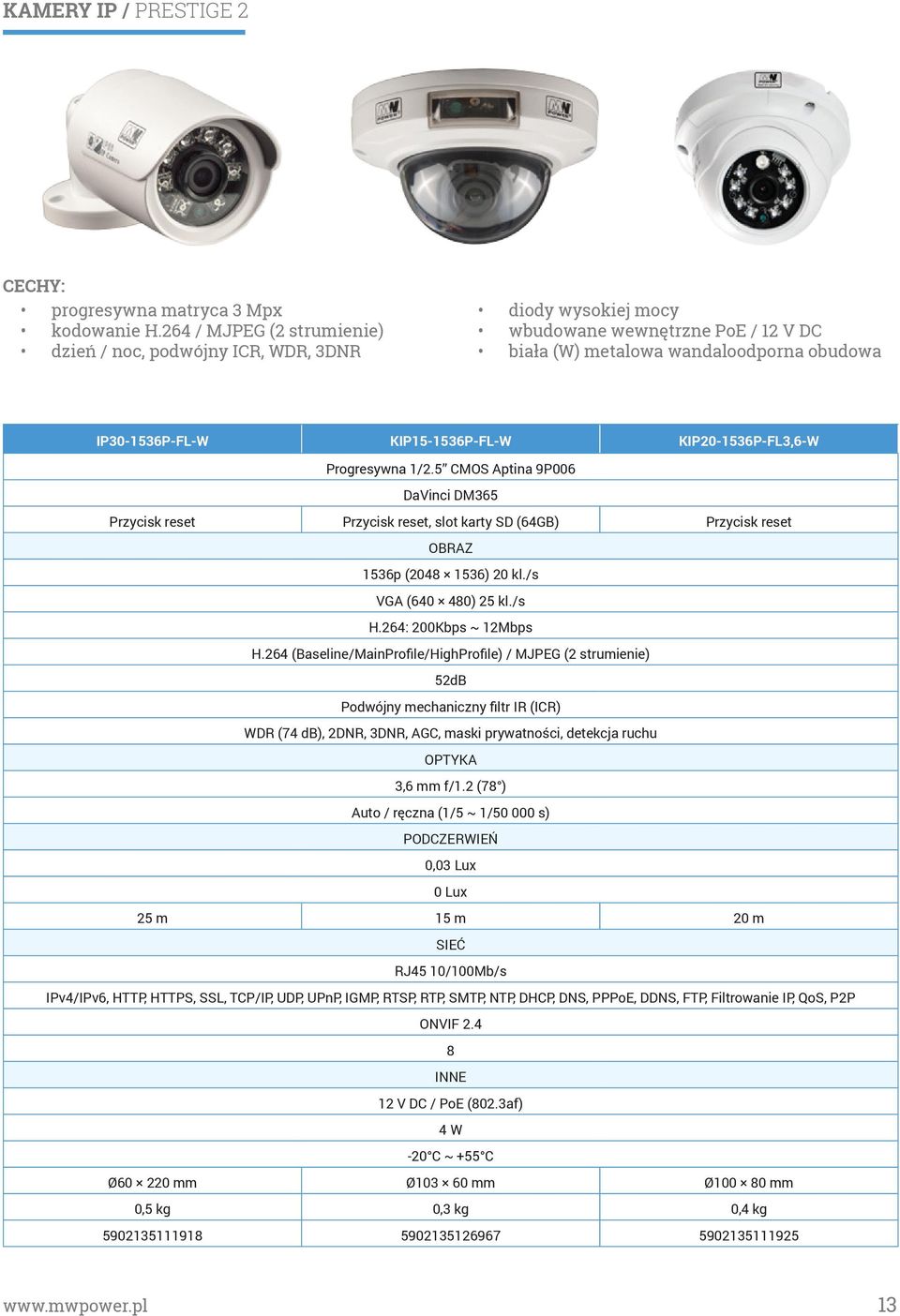 KIP20-1536P-FL3,6-W Progresywna 1/2.5 CMOS Aptina 9P006 DaVinci DM365 Przycisk reset Przycisk reset, slot karty SD (64GB) Przycisk reset OBRAZ 1536p (2048 1536) 20 kl./s VGA (640 480) 25 kl./s H.