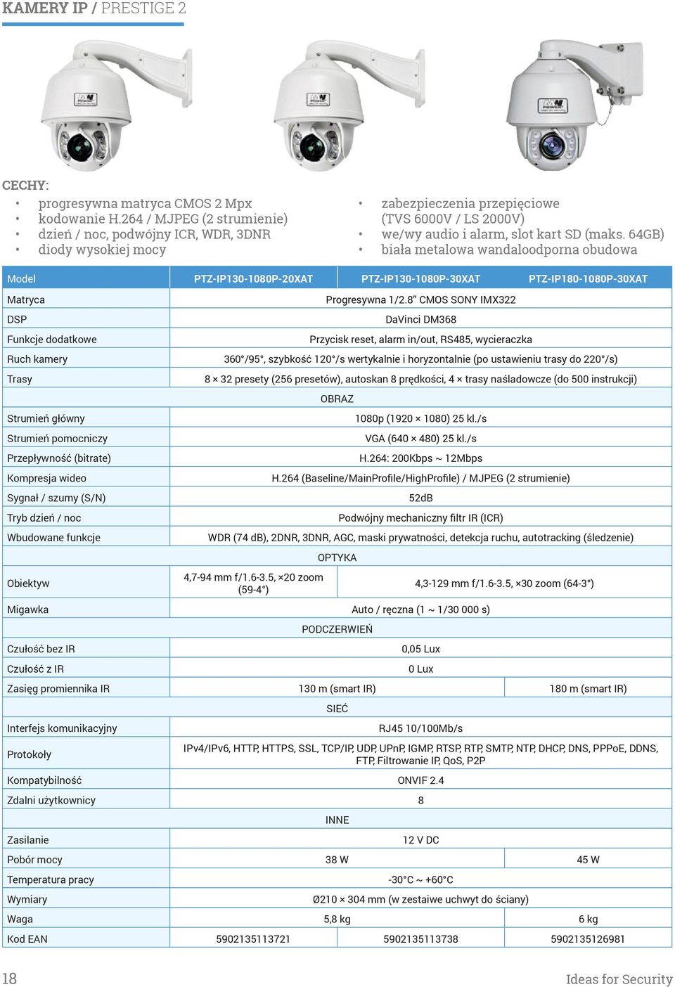 64GB) biała metalowa wandaloodporna obudowa Model PTZ-IP130-1080P-20XAT PTZ-IP130-1080P-30XAT PTZ-IP180-1080P-30XAT Matryca DSP Funkcje dodatkowe Ruch kamery Trasy Progresywna 1/2.