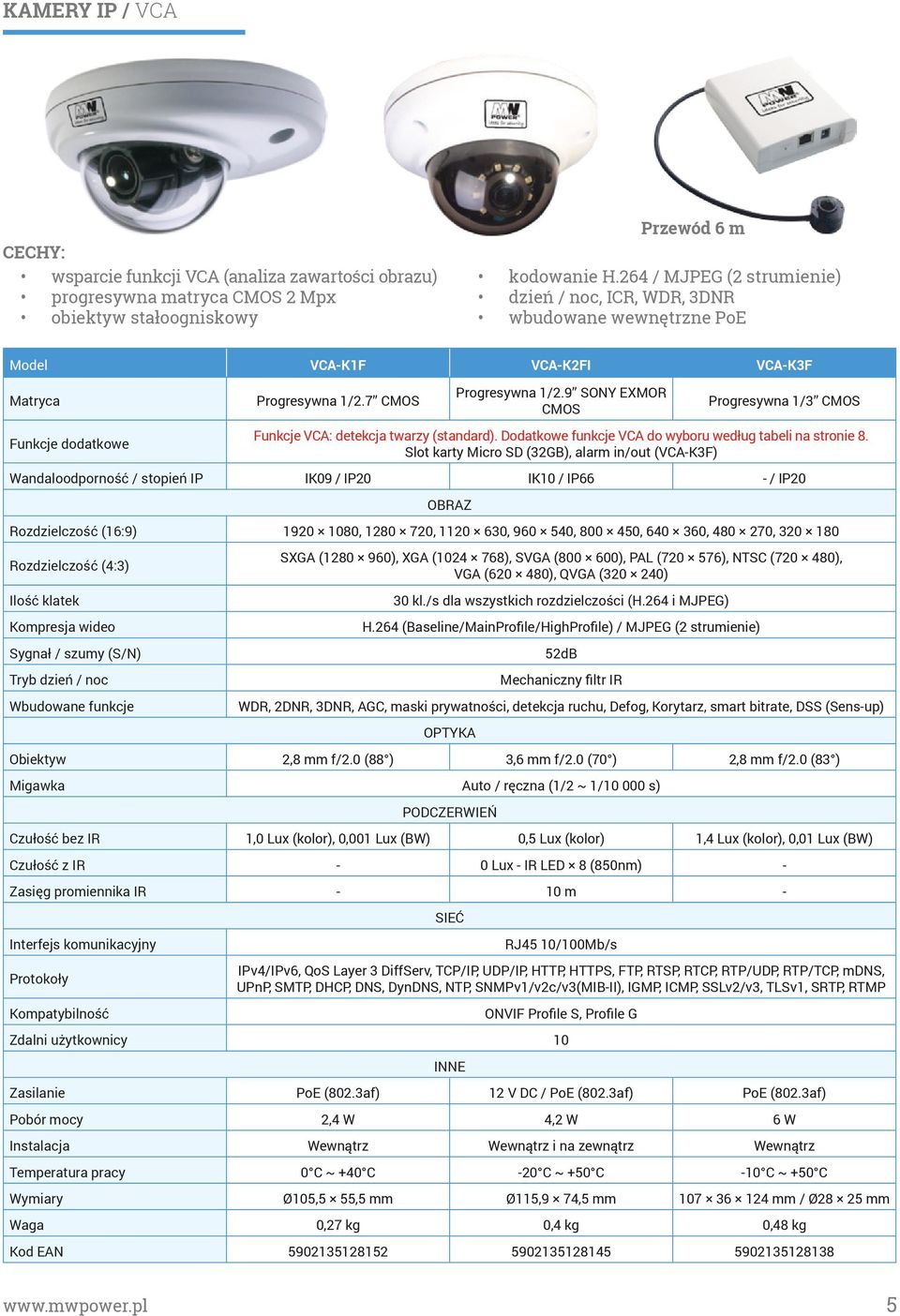 9 SONY EXMOR CMOS Progresywna 1/3 CMOS Funkcje dodatkowe Funkcje VCA: detekcja twarzy (standard). Dodatkowe funkcje VCA do wyboru według tabeli na stronie 8.