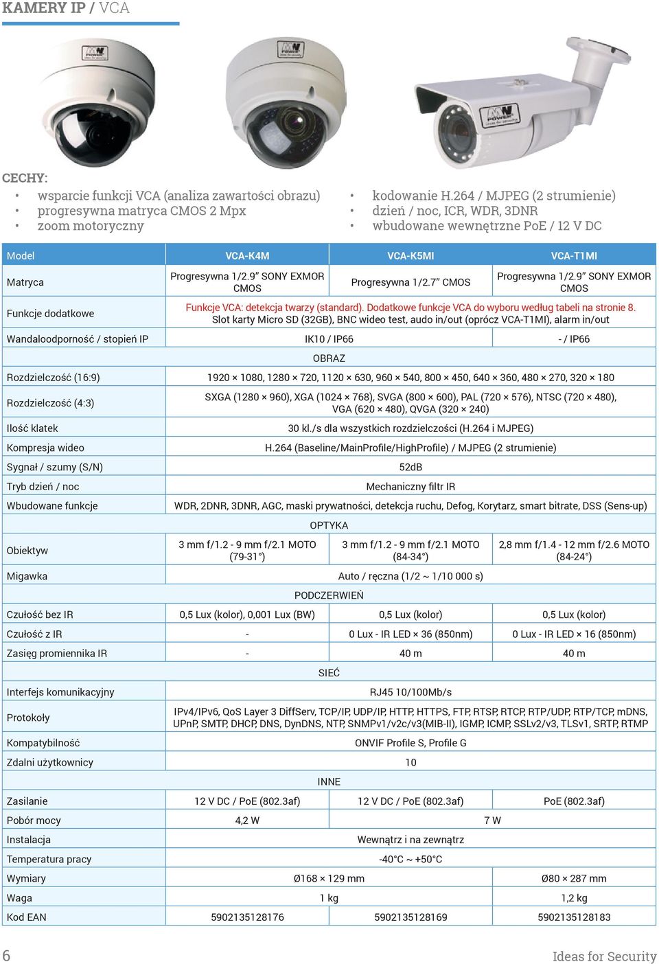 7 CMOS Progresywna 1/2.9 SONY EXMOR CMOS Funkcje dodatkowe Funkcje VCA: detekcja twarzy (standard). Dodatkowe funkcje VCA do wyboru według tabeli na stronie 8.