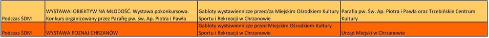 Piotra i Pawła WYSTAWA POZNAJ CHRZANÓW Gabloty wystawiennicze przed/za Miejskim Ośrodkiem Kultury Parafia pw.