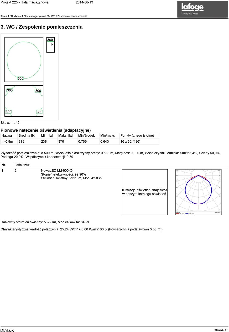 [lx] Min/środek Min/maks Punkty (z tego istotne) h=0,8m 315 238 370 0.756 0.643 16 x 32 (496) Wysokość pomieszczenia: 8.500 m, Wysokość płaszczyzny pracy: 0.800 m, Margines: 0.