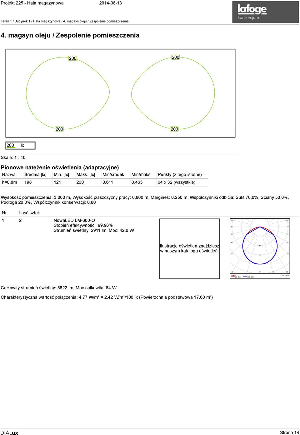 [lx] Min/środek Min/maks Punkty (z tego istotne) h=0,8m 198 121 260 0.611 0.465 64 x 32 (wszystkie) Wysokość pomieszczenia: 3.000 m, Wysokość płaszczyzny pracy: 0.800 m, Margines: 0.