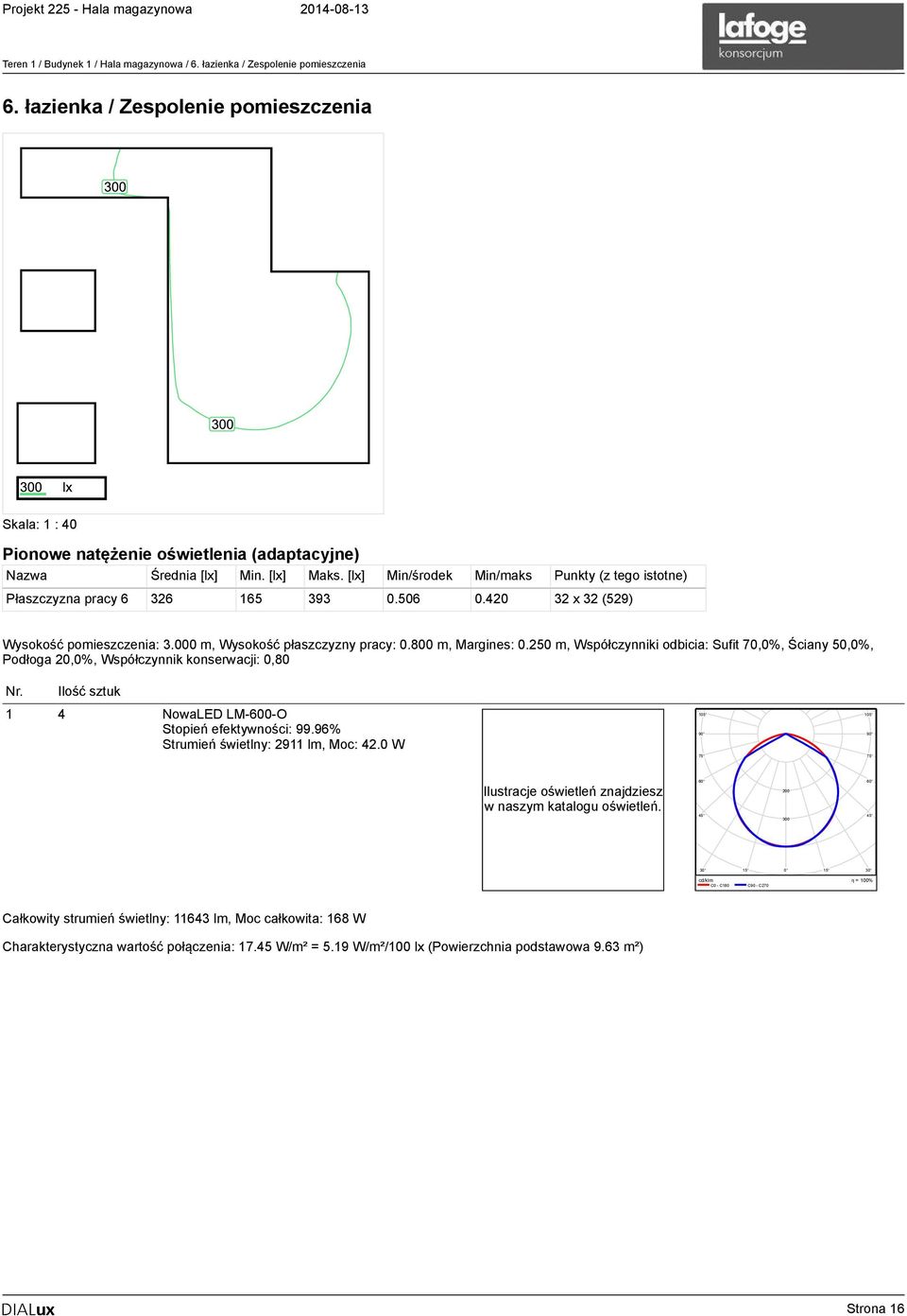 [lx] Min/środek Min/maks Punkty (z tego istotne) Płaszczyzna pracy 6 326 165 393 0.506 0.420 32 x 32 (529) Wysokość pomieszczenia: 3.000 m, Wysokość płaszczyzny pracy: 0.800 m, Margines: 0.