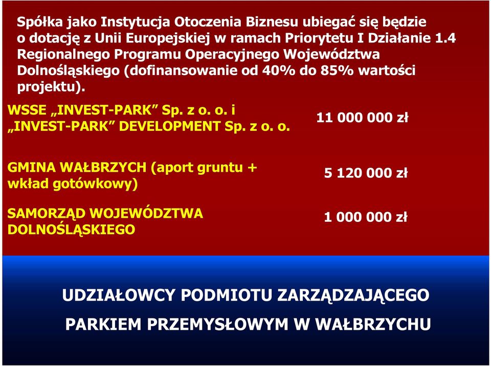 WSSE INVEST-PARK Sp. z o.