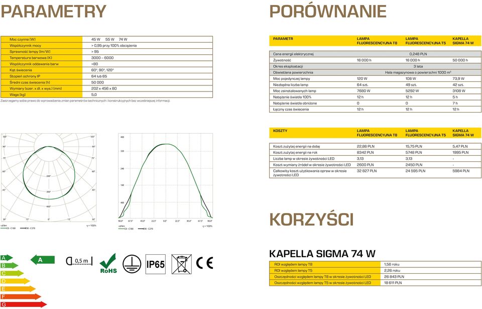 ) [mm] 202 x 456 x 80 Waga [kg] 5,0 Zastrzegamy sobie prawo do wprowadzenia zmian parametrów technicznych i konstrukcyjnych bez wcześniejszej informacji.