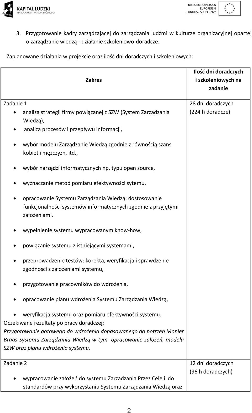 Zarządzania Wiedzą), analiza procesów i przepływu informacji, 28 dni doradczych (224 h doradcze) wybór modelu Zarządzanie Wiedzą zgodnie z równością szans kobiet i mężczyzn, itd.