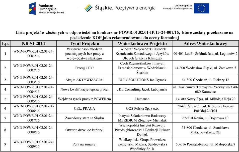 pracy z województwa śląskiego Pracuj i TY!