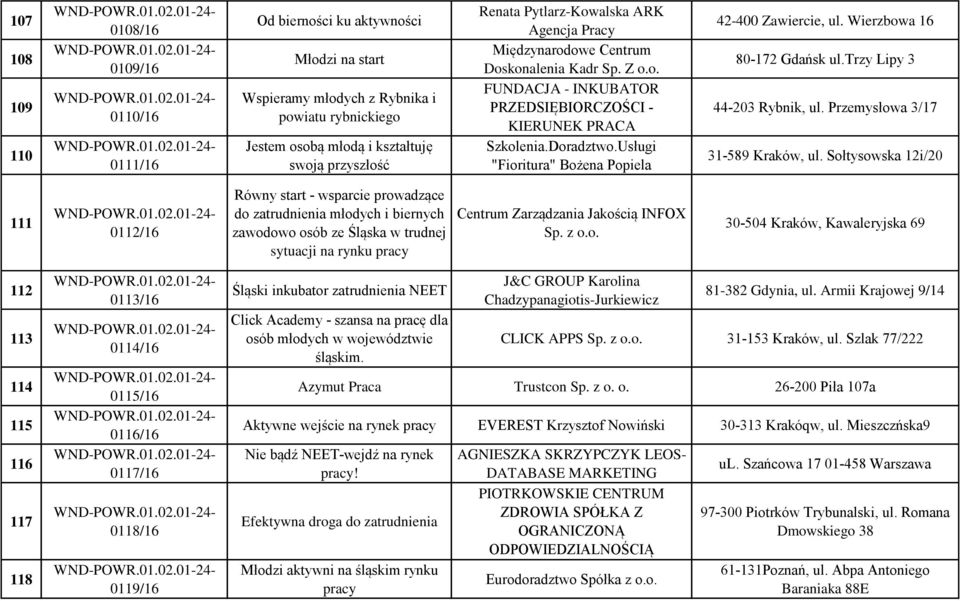 Usługi "Fioritura" Bożena Popiela 42-400 Zawiercie, ul. Wierzbowa 16 80-172 Gdańsk ul.trzy Lipy 3 44-203 Rybnik, ul. Przemysłowa 3/17 31-589 Kraków, ul.