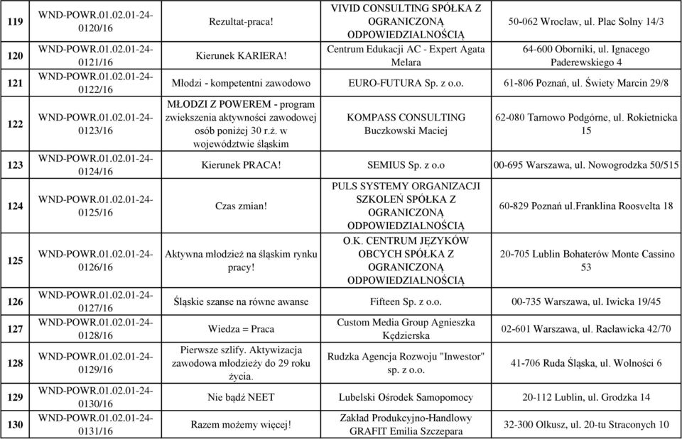 Ignacego Paderewskiego 4 Młodzi - kompetentni zawodowo EURO-FUTURA Sp. z o.o. 61-806 Poznań, ul. Świety Marcin 29/8 MŁODZI Z POWEREM - program zwiekszenia aktywności zawodowej osób poniże