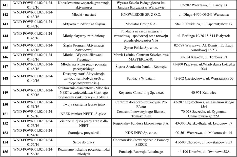 A. 58-100 Świdnica, ul. Esperantystów 17 Młody-aktywny-zatrudniony Śląski Program Aktywizacji Zawodowej Młodzi - Wykwalifikowani - Pracujący Młodzi na rynku pracy powiatu pszczyńskiego Dostępny start!