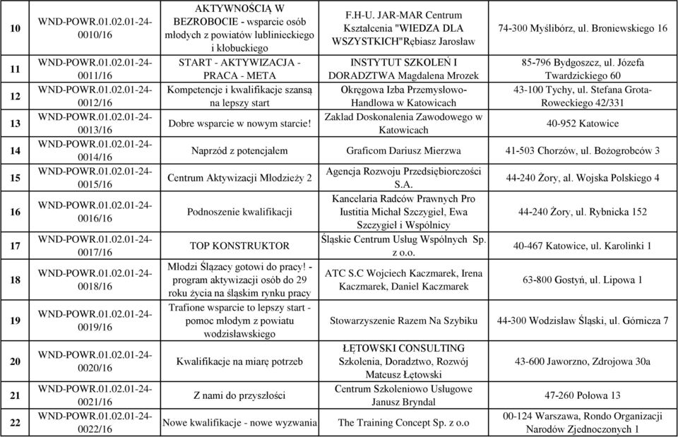 JAR-MAR Centrum Kształcenia "WIEDZA DLA WSZYSTKICH"Rębiasz Jarosław INSTYTUT SZKOLEŃ I DORADZTWA Magdalena Mrozek Okręgowa Izba Przemysłowo- Handlowa w Katowicach Zaklad Doskonalenia Zawodowego w