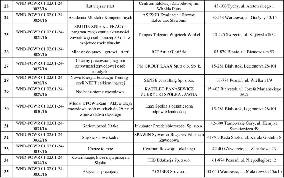 Grażyny 13/15 Tempus Telecom Wojciech Winkel 70-425 Szczecin, ul. Kujawska 8/52 Młodzi: do pracy - gotowi - start! ICT Artur Olesiński 05-870 Błonie, ul.