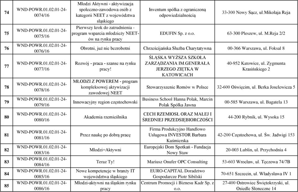 Reja 2/2 Obrotni, już nie bezrobotni Chrześcijańska Służba Charytatywna 00-366 Warszawa, ul. Foksal 8 Rozwój - praca - szanse na rynku pracy!