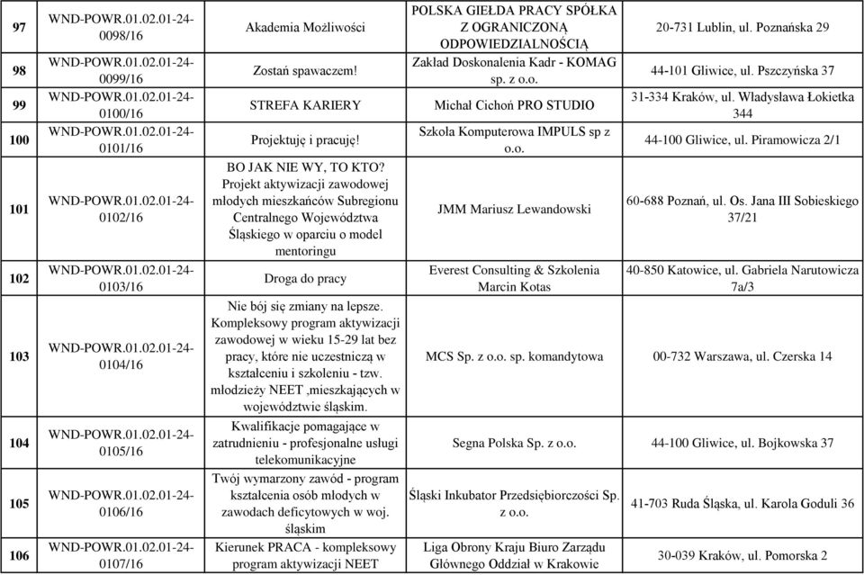 Kompleksowy program aktywizacji zawodowej w wieku 15-29 lat bez pracy, które nie uczestniczą w kształceniu i szkoleniu - tzw. młodzieży NEET,mieszkających w województwie śląskim.
