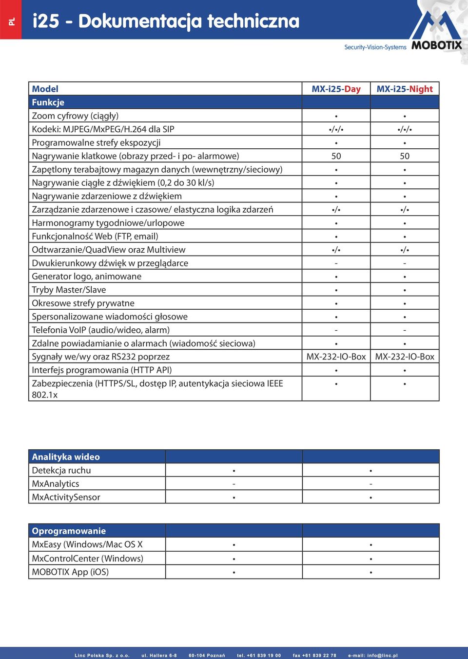 (0,2 do 30 kl/s) Nagrywanie zdarzeniowe z dźwiękiem Zarządzanie zdarzenowe i czasowe/ elastyczna logika zdarzeń / / Harmonogramy tygodniowe/urlopowe Funkcjonalność Web (FTP, email)