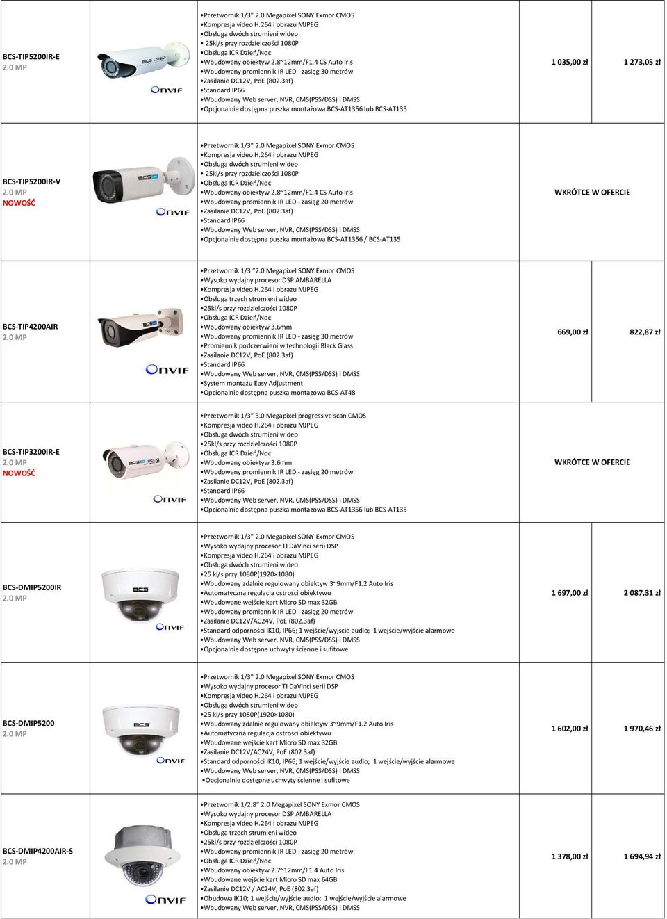 0 Megapixel SONY Exmor CMOS 25kl/s przy rozdzielczości 1080P Wbudowany obiektyw 2.8~12mm/F1.