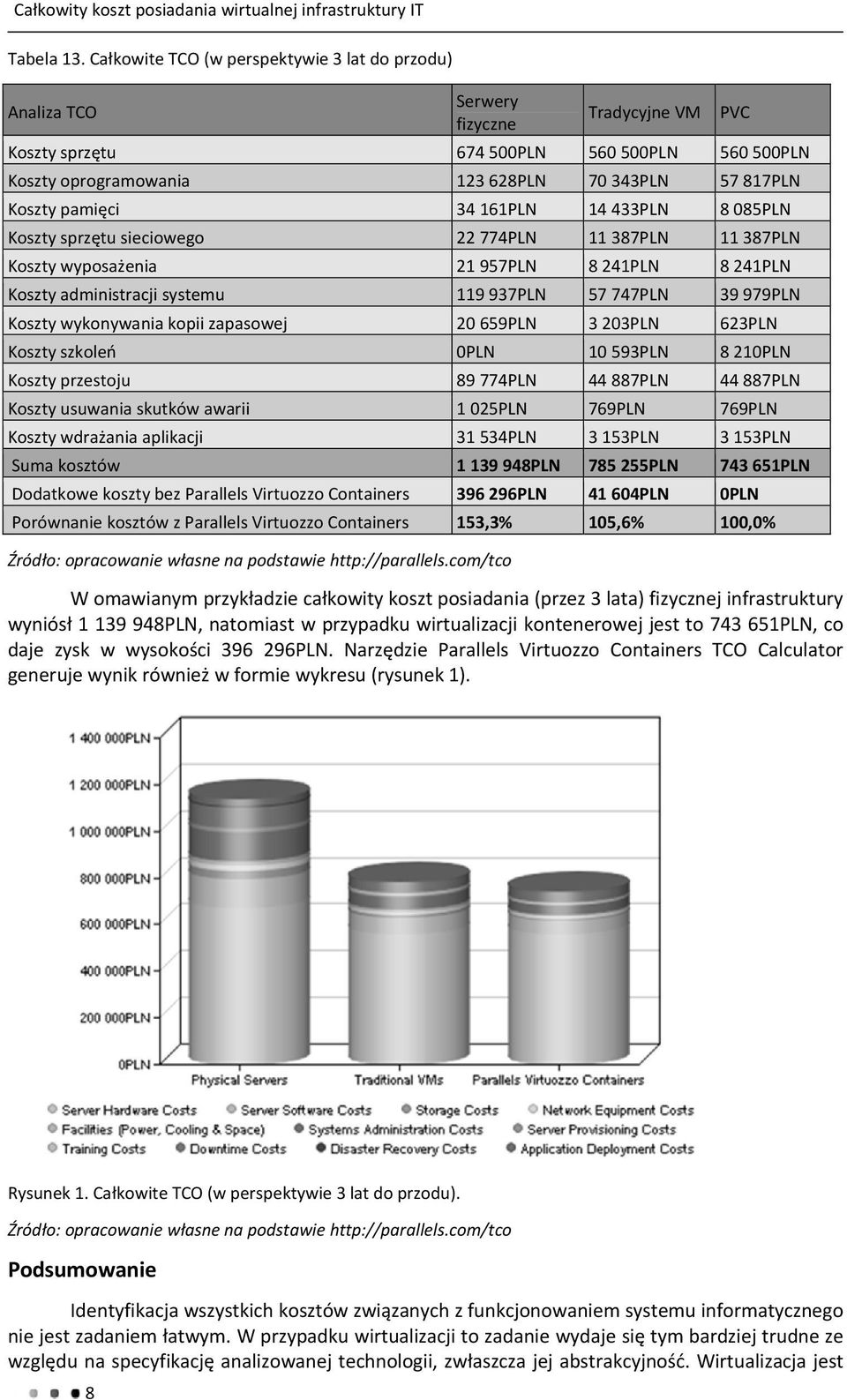 085PLN Koszty sprzętu sieciowego 22 774PLN 11 387PLN 11 387PLN Koszty wyposażenia 21 957PLN 8 241PLN 8 241PLN Koszty administracji systemu 119 937PLN 57 747PLN 39 979PLN Koszty wykonywania kopii
